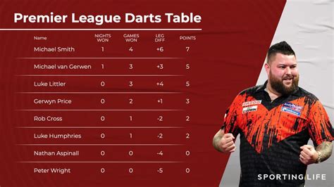 darts scores yesterday